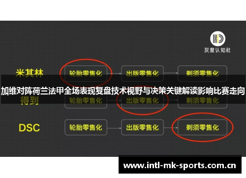 加维对阵荷兰法甲全场表现复盘技术视野与决策关键解读影响比赛走向